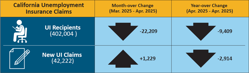 Color representation of data presented in Unemployment Insurance Claims (not seasonally adjusted) accordion table