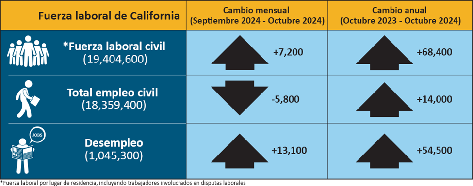 La representación en colores de los datos presentados en la tabla de Reclamos de Seguro de Desempleo (no ajustados estacionalmente).