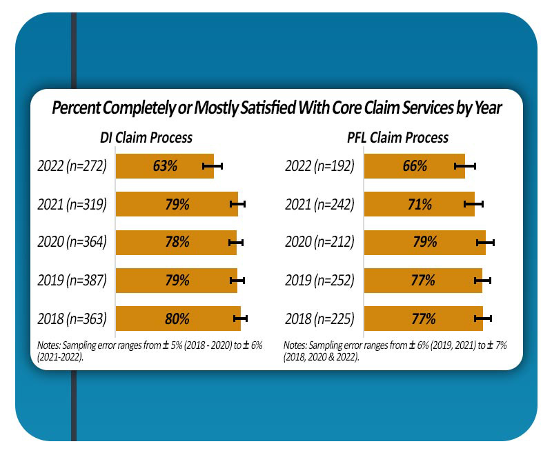 Customer Satisfaction Survey Results