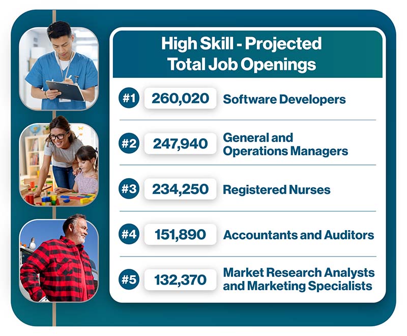 California Jobs Report- Insights into the Labor Market