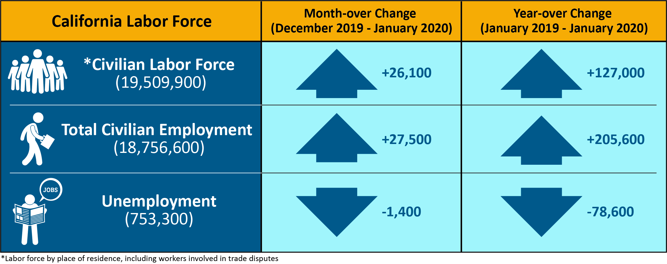 ca-laborforce-202001.jpg