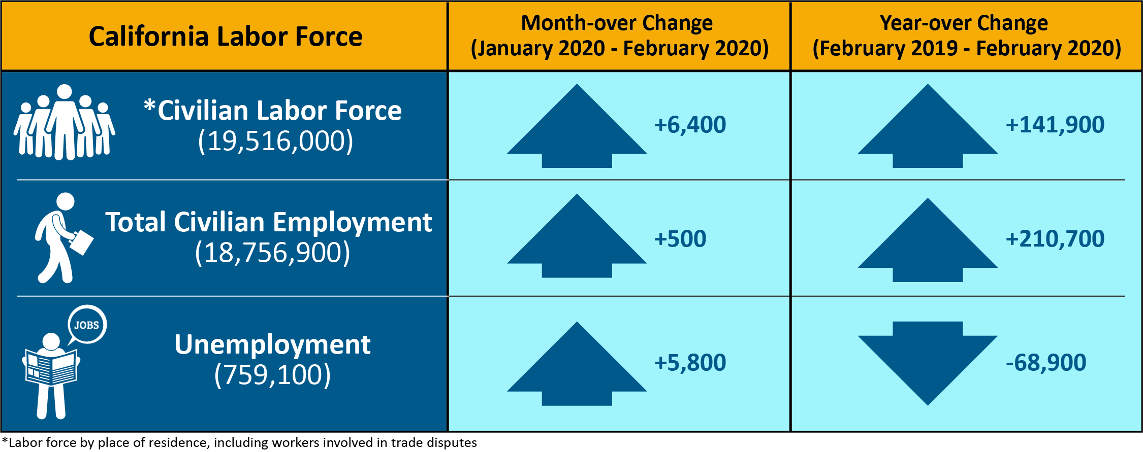 ca-laborforce-202002.jpg