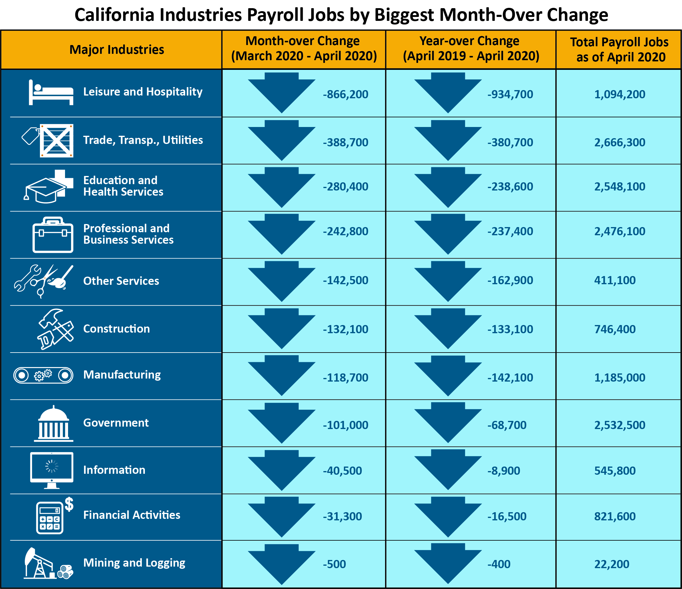 ca-industries-202004