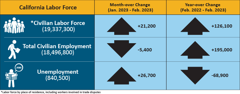 ca-laborforce-202302.jpg