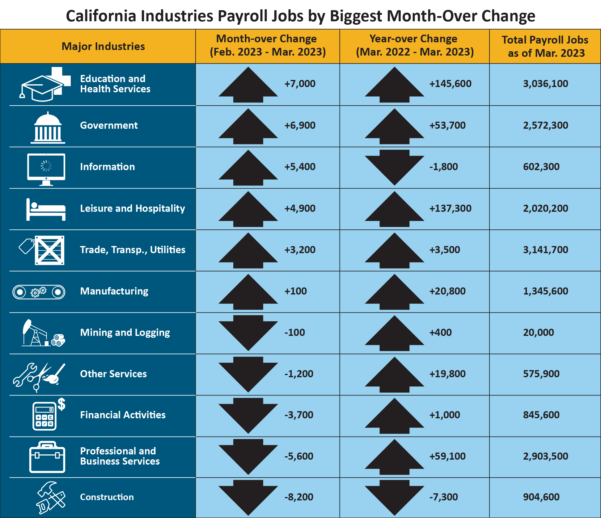 ca-industries-202303.png