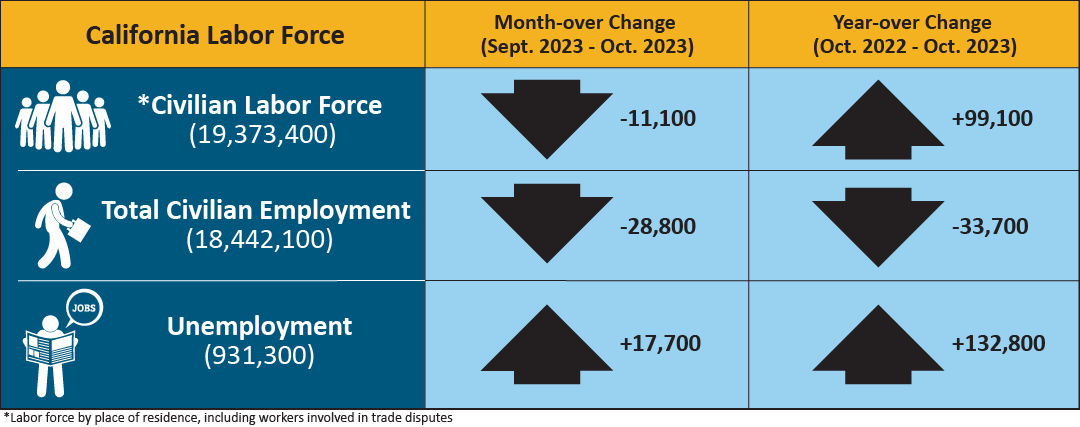 ca-laborforce-202310.png