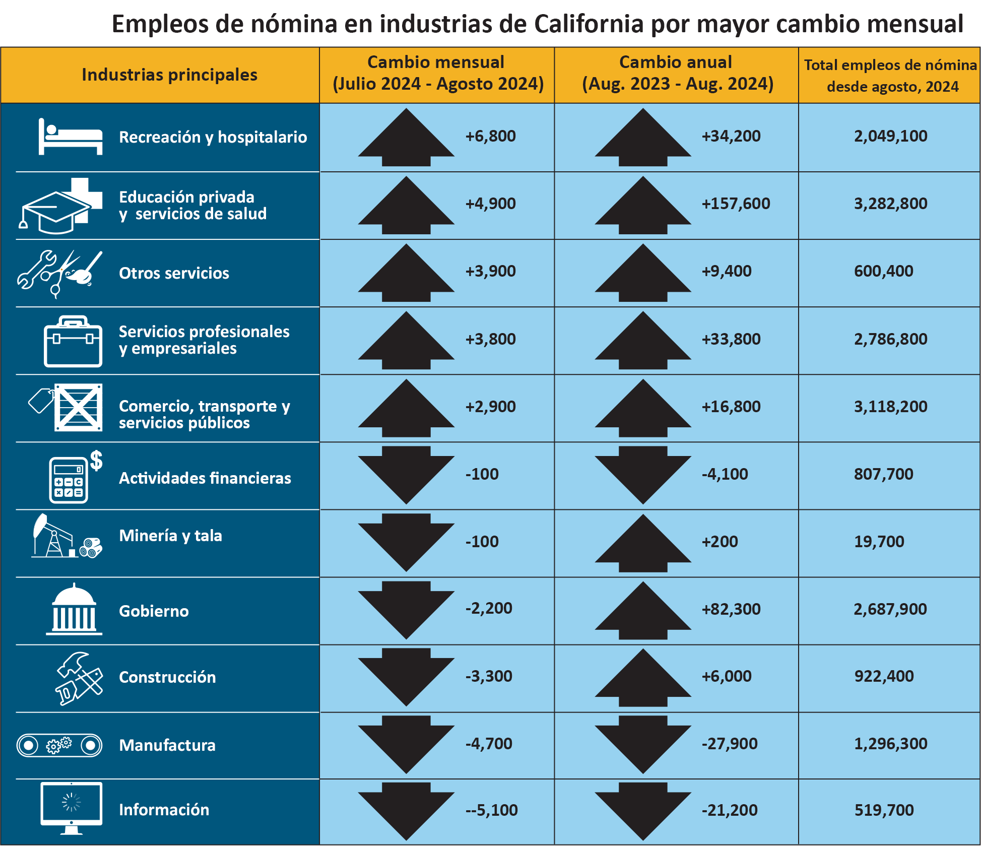 California Industries Payroll_SP.png