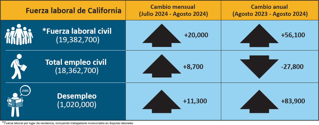 California Labor Force_SP.png