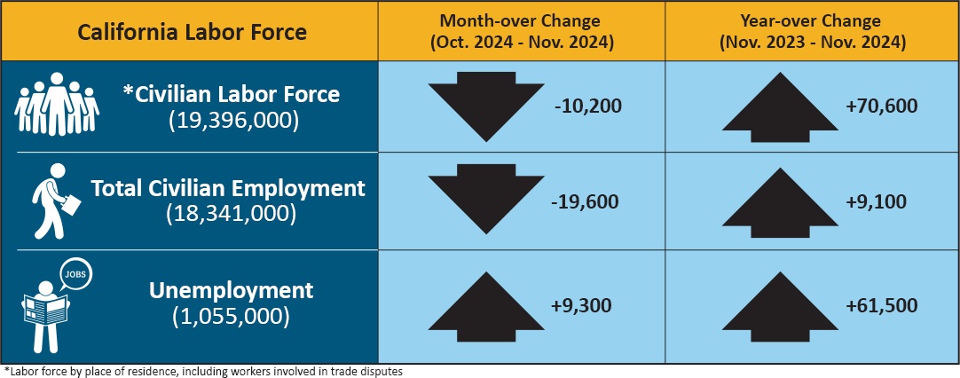 Color representation of data presented in Unemployment Insurance Claims (not seasonally adjusted) accordion table