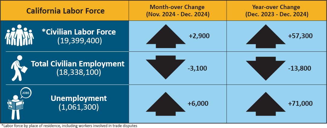 Color representation of data presented in Unemployment Insurance Claims (not seasonally adjusted) accordion table