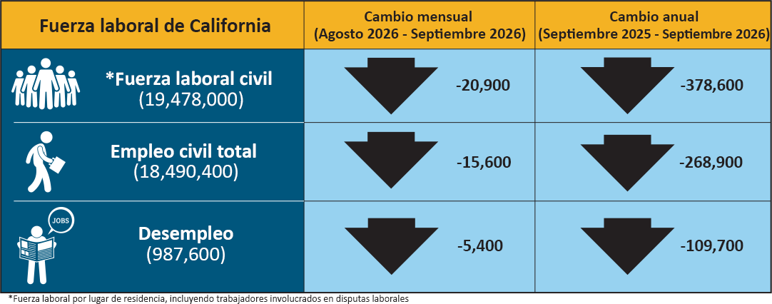 10-16-sp-California Labor Force.png