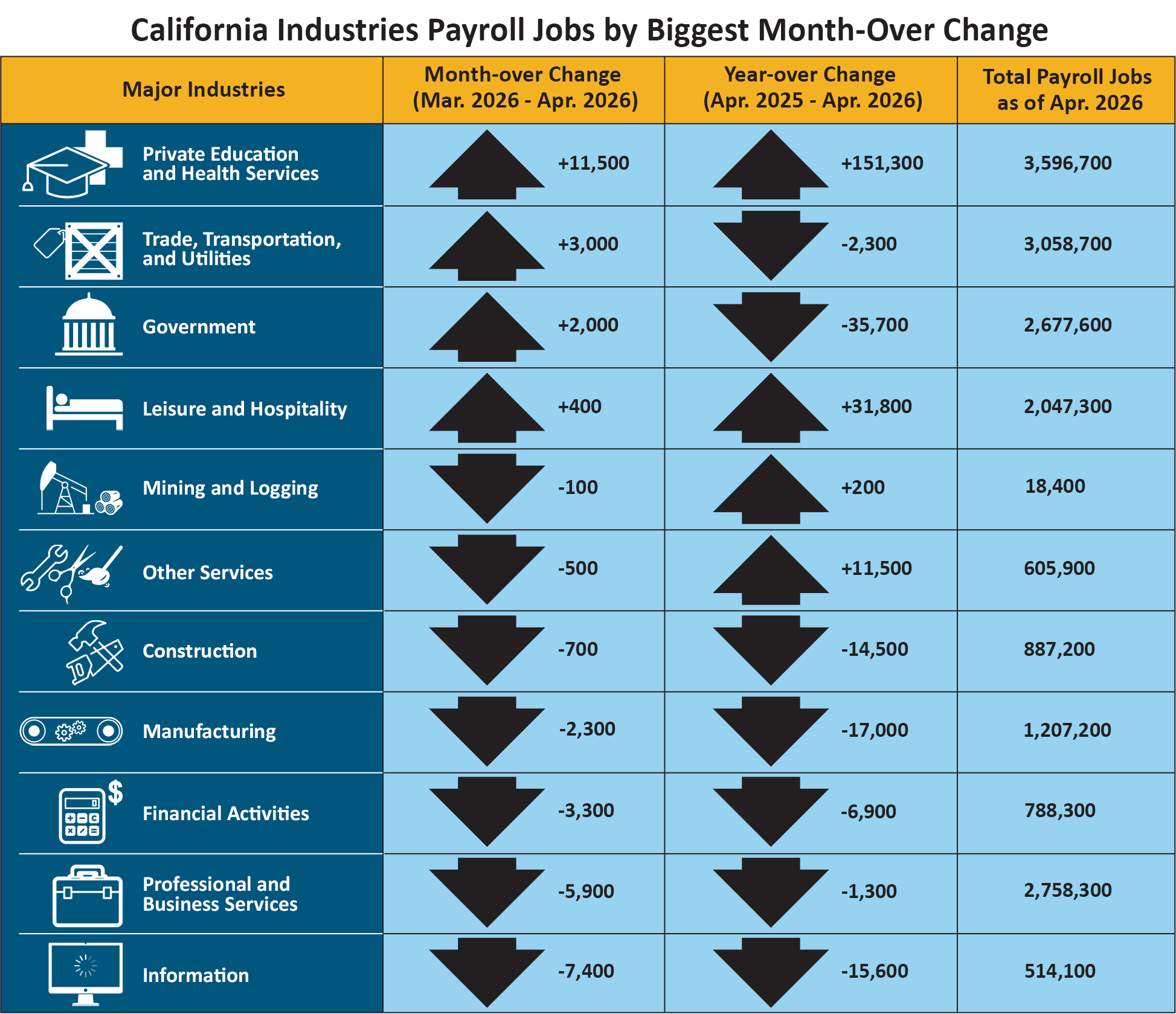 ca-industries-202604.png
