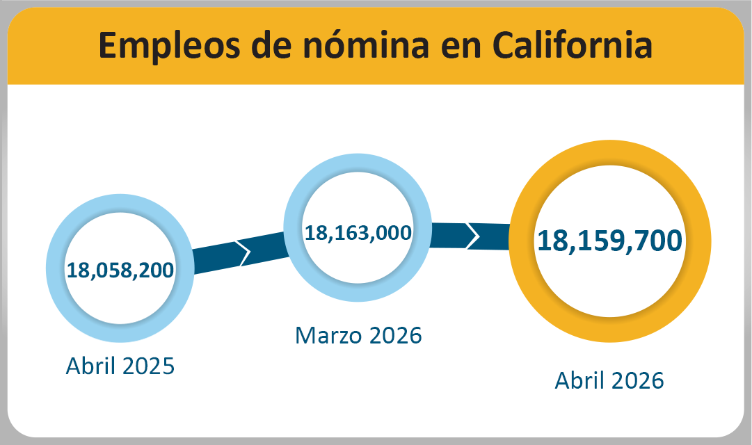 California Payroll Jobs.png