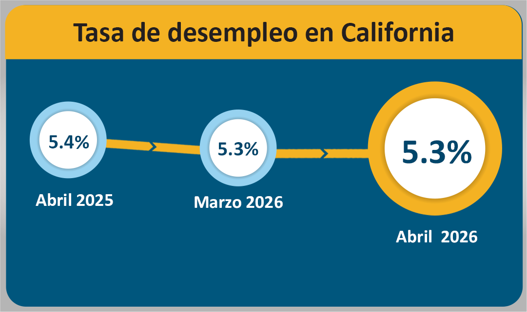 California Unemployment Rate.png