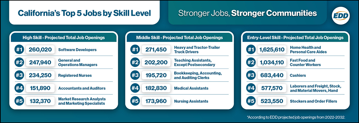 NR_California Top 5 Jobs by Skill Level_En.jpg