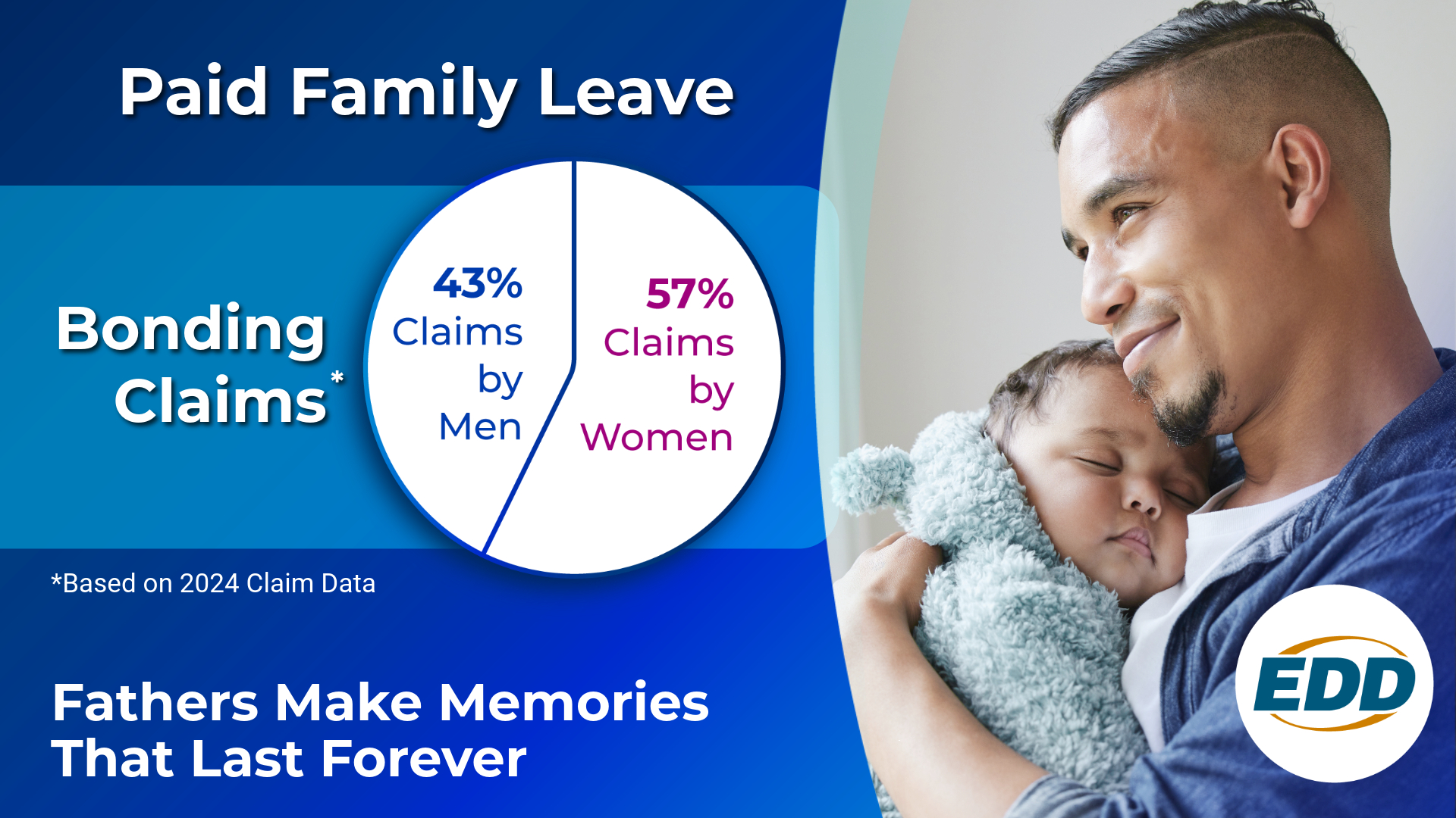 25-23_Father's Day-2025-Infographic-1-English.jpeg