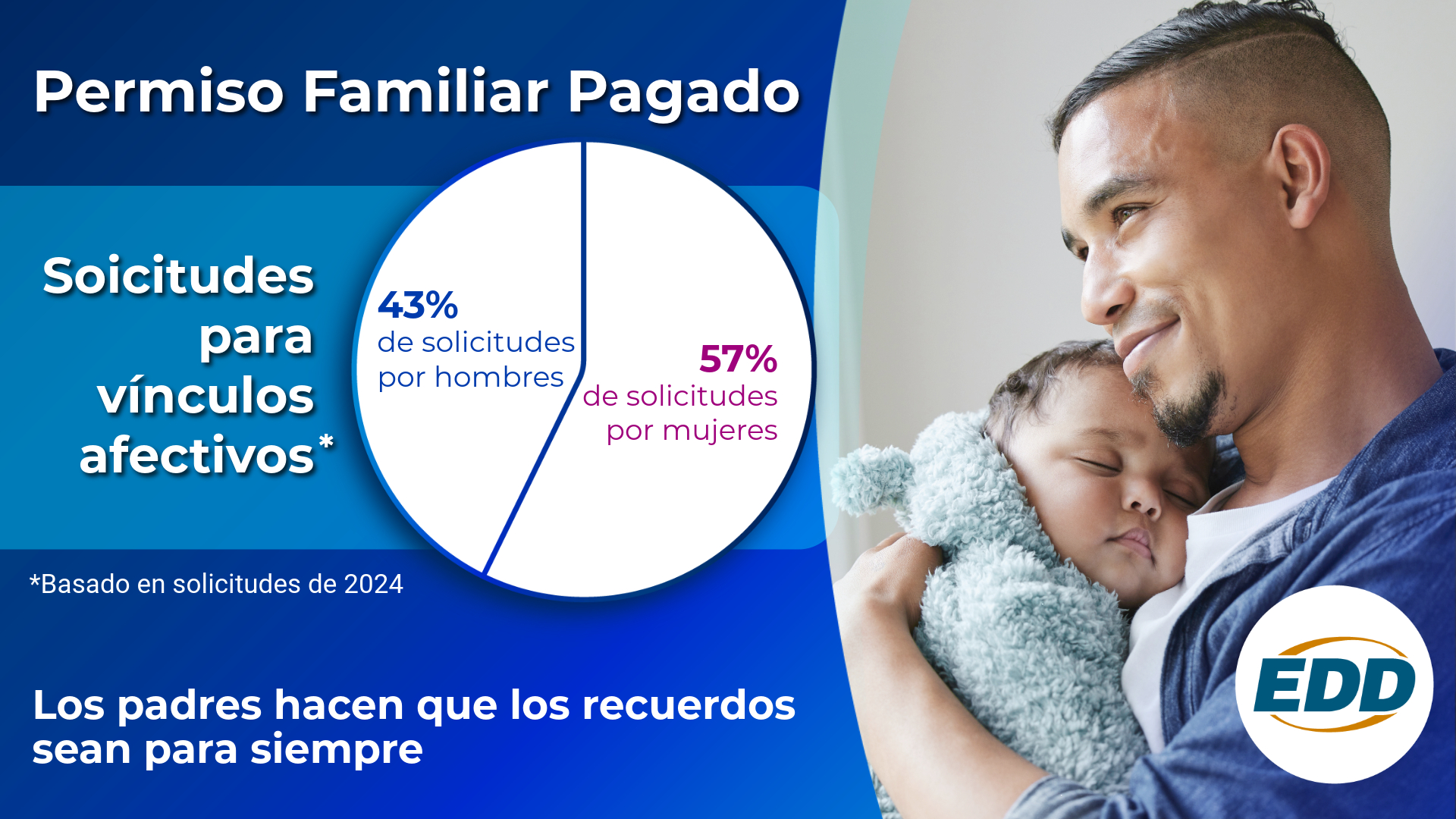 25-23_Father's Day-2025-Infographic-1-Spanish.jpeg