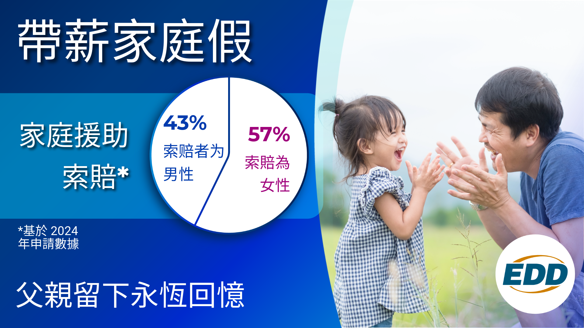 25-23_Father's Day-2025-Infographic-Traditional Chinese.png