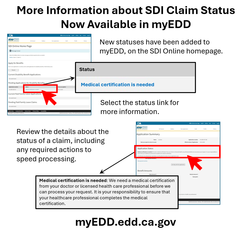 A guide showing how to check your SDI claim status in myEDD. It explains that if a medical form is needed, you’ll see a message and can click it to find out what to do.