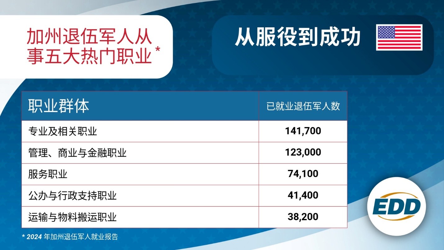 25-36-Veterans-2025 Infographic-Landscape_Simplified_Chinese.jpg