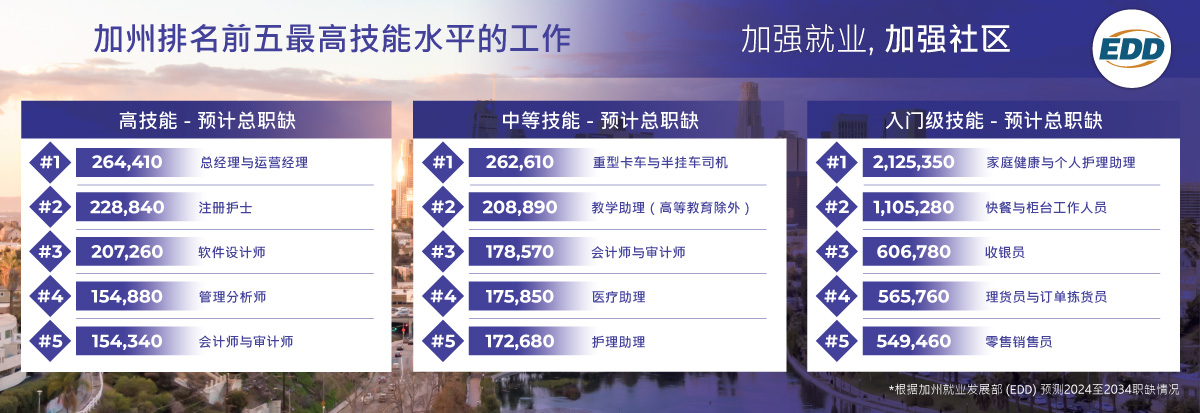 9-3-Labor-Day-2026-Infographic-Chinese-Simplified.jpg