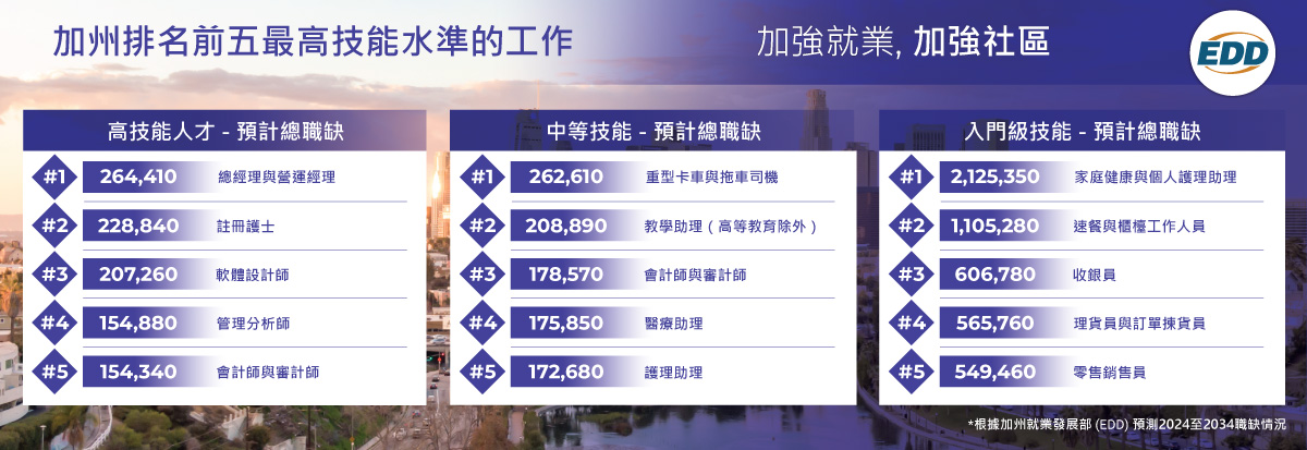 9-3-Labor-Day-2026-Infographic-Chinese-Traditional.jpg