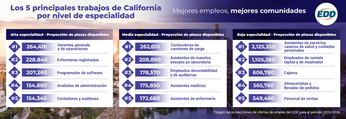 9-3-Labor-Day-2026-Infographic-Spanish.jpg