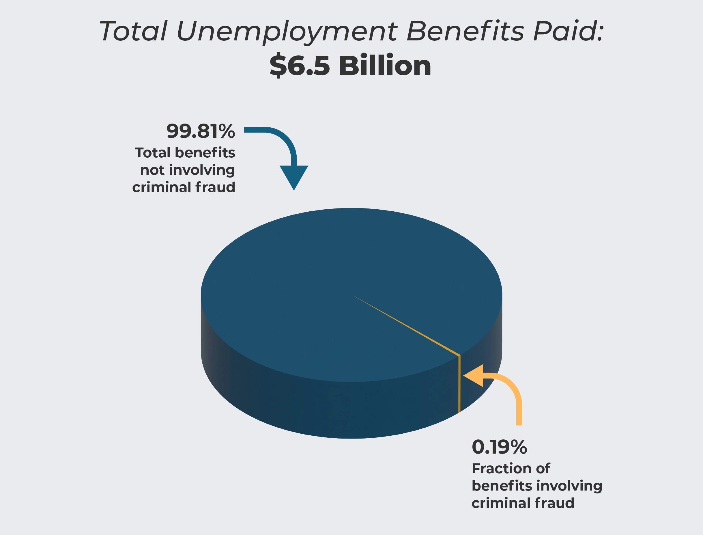 TotalBenefits_piechart_05.webp