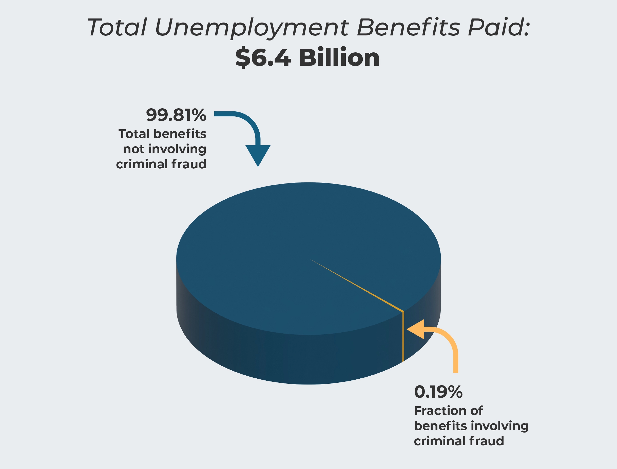 TotalBenefits_piechart_06.webp